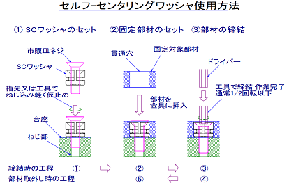 centerClampOώʐ^